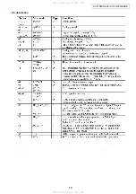 Preview for 18 page of Denon AVC-A1XV-UPGRADE Service Manual