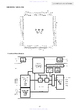 Preview for 21 page of Denon AVC-A1XV-UPGRADE Service Manual