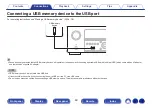 Preview for 69 page of Denon AVC-X4800H Owner'S Manual