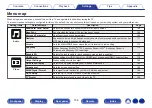 Preview for 156 page of Denon AVC-X4800H Owner'S Manual