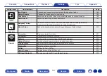 Preview for 157 page of Denon AVC-X4800H Owner'S Manual