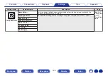 Preview for 160 page of Denon AVC-X4800H Owner'S Manual