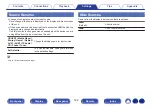 Preview for 192 page of Denon AVC-X4800H Owner'S Manual