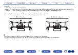 Предварительный просмотр 12 страницы Denon AVC-X6700H Owner'S Manual