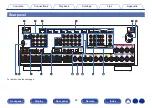 Предварительный просмотр 24 страницы Denon AVC-X6700H Owner'S Manual