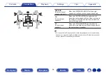 Предварительный просмотр 34 страницы Denon AVC-X6700H Owner'S Manual