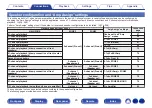 Предварительный просмотр 45 страницы Denon AVC-X6700H Owner'S Manual