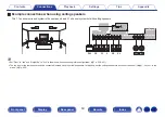 Предварительный просмотр 50 страницы Denon AVC-X6700H Owner'S Manual