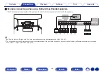 Предварительный просмотр 52 страницы Denon AVC-X6700H Owner'S Manual