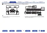 Предварительный просмотр 54 страницы Denon AVC-X6700H Owner'S Manual