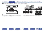 Предварительный просмотр 55 страницы Denon AVC-X6700H Owner'S Manual