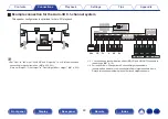 Предварительный просмотр 60 страницы Denon AVC-X6700H Owner'S Manual