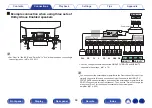 Предварительный просмотр 68 страницы Denon AVC-X6700H Owner'S Manual