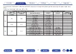 Предварительный просмотр 70 страницы Denon AVC-X6700H Owner'S Manual