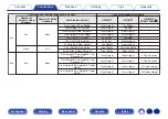 Предварительный просмотр 71 страницы Denon AVC-X6700H Owner'S Manual