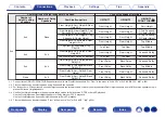 Предварительный просмотр 72 страницы Denon AVC-X6700H Owner'S Manual