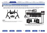 Предварительный просмотр 73 страницы Denon AVC-X6700H Owner'S Manual