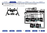 Предварительный просмотр 74 страницы Denon AVC-X6700H Owner'S Manual