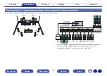 Предварительный просмотр 75 страницы Denon AVC-X6700H Owner'S Manual