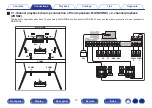 Предварительный просмотр 77 страницы Denon AVC-X6700H Owner'S Manual