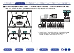 Предварительный просмотр 79 страницы Denon AVC-X6700H Owner'S Manual