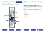 Предварительный просмотр 100 страницы Denon AVC-X6700H Owner'S Manual