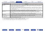 Предварительный просмотр 146 страницы Denon AVC-X6700H Owner'S Manual