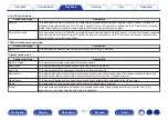 Предварительный просмотр 147 страницы Denon AVC-X6700H Owner'S Manual