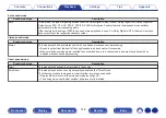 Предварительный просмотр 148 страницы Denon AVC-X6700H Owner'S Manual