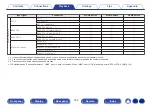 Предварительный просмотр 152 страницы Denon AVC-X6700H Owner'S Manual