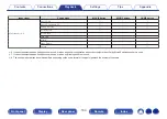 Предварительный просмотр 153 страницы Denon AVC-X6700H Owner'S Manual
