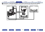 Предварительный просмотр 171 страницы Denon AVC-X6700H Owner'S Manual