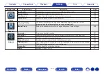 Предварительный просмотр 176 страницы Denon AVC-X6700H Owner'S Manual