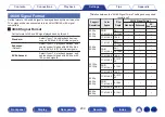 Предварительный просмотр 209 страницы Denon AVC-X6700H Owner'S Manual