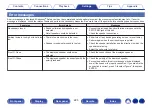 Предварительный просмотр 225 страницы Denon AVC-X6700H Owner'S Manual