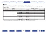 Предварительный просмотр 232 страницы Denon AVC-X6700H Owner'S Manual