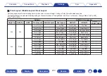 Предварительный просмотр 233 страницы Denon AVC-X6700H Owner'S Manual