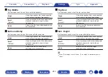 Предварительный просмотр 240 страницы Denon AVC-X6700H Owner'S Manual