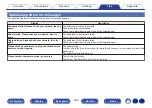 Предварительный просмотр 306 страницы Denon AVC-X6700H Owner'S Manual