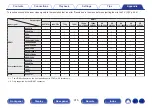 Предварительный просмотр 315 страницы Denon AVC-X6700H Owner'S Manual