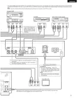 Предварительный просмотр 7 страницы Denon AVD-2000 Operating Instructions Manual