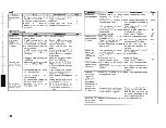 Предварительный просмотр 104 страницы Denon AVP-A1HDCI - Ultra Reference A/V Network Streaming Preamplifier Owner'S Manual