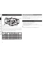 Предварительный просмотр 14 страницы Denon AVP-A1HDE Owner'S Manual