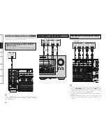 Предварительный просмотр 22 страницы Denon AVP-A1HDE Owner'S Manual