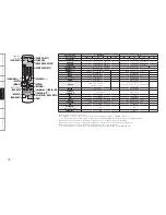 Предварительный просмотр 80 страницы Denon AVP-A1HDE Owner'S Manual