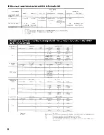 Preview for 82 page of Denon AVR-1083 Operating Instructions Manual