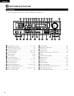 Предварительный просмотр 6 страницы Denon AVR-1403 Operating Instructions Manual