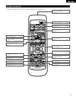 Предварительный просмотр 7 страницы Denon AVR-1403 Operating Instructions Manual