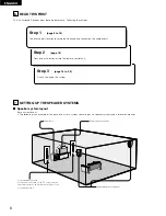 Предварительный просмотр 8 страницы Denon AVR-1403 Operating Instructions Manual