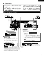 Предварительный просмотр 9 страницы Denon AVR-1403 Operating Instructions Manual